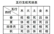 八字地势死是不好吗(怎样看懂本人的八字)